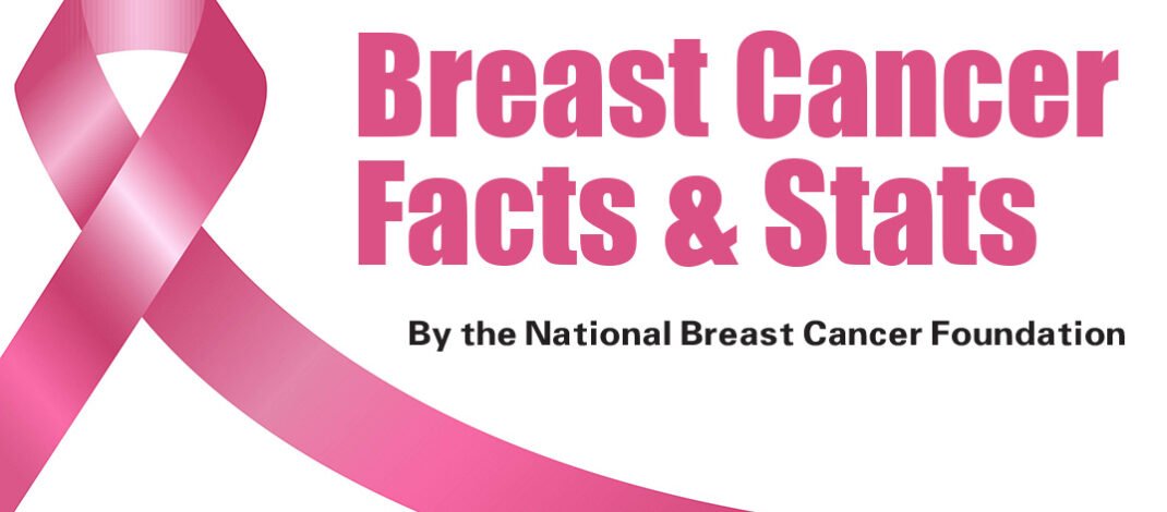 Breast Cancer Facts & Stats